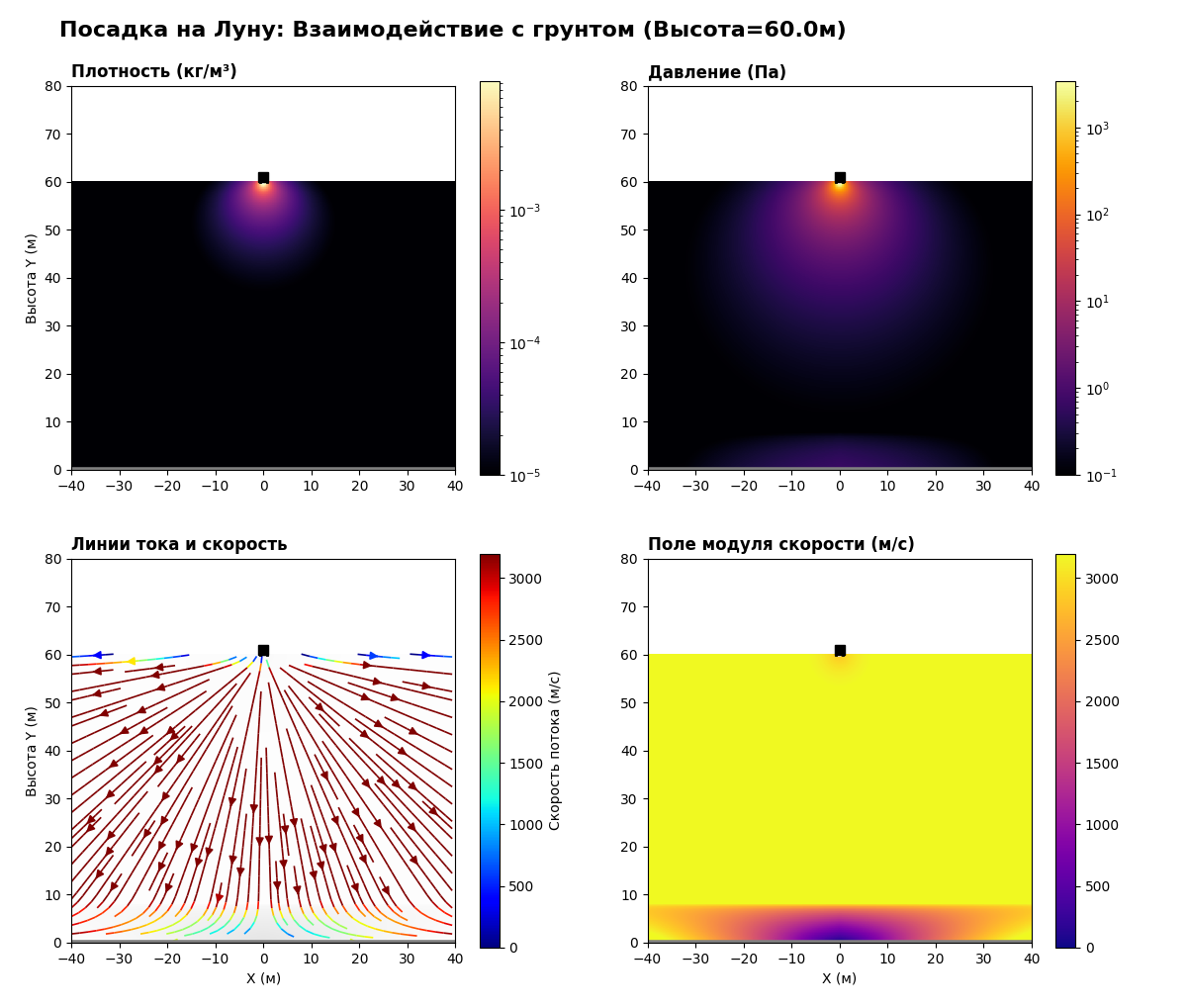 60 м. "У нас пыль"