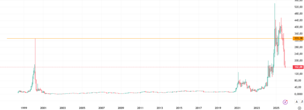 Скучный бизнес был действительно скучным почти 20 лет на графике
