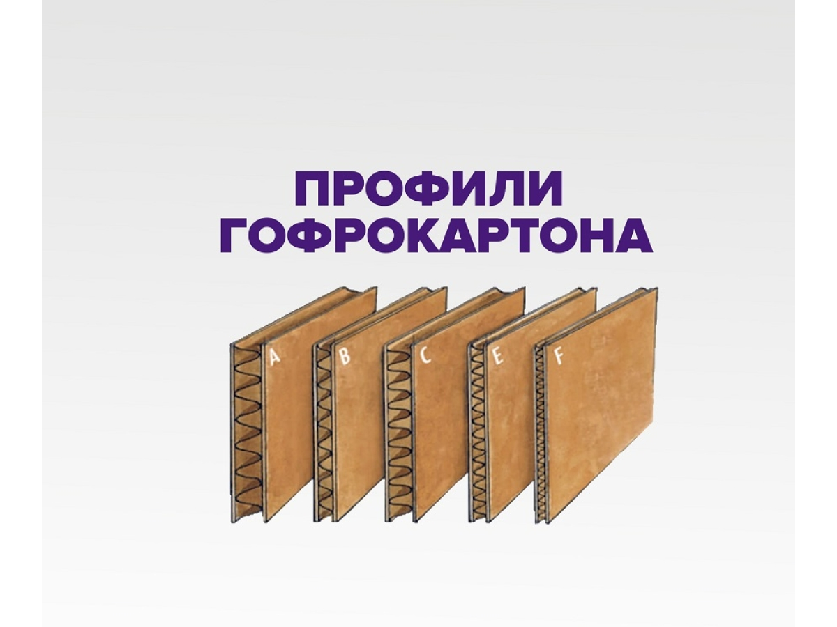 Профили гофрокартона
