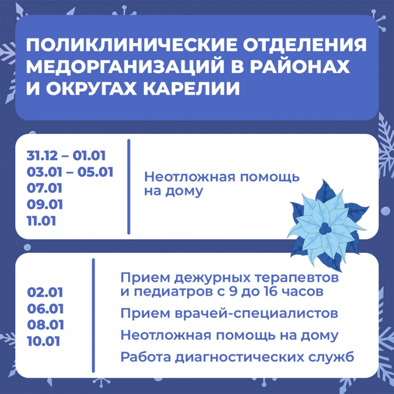    Опубликован режим работы медучреждений Карелии в новогодние праздникиМинздрав Карелии