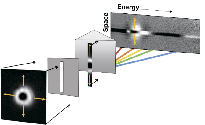 Рис. 1. Метод получения спектра.