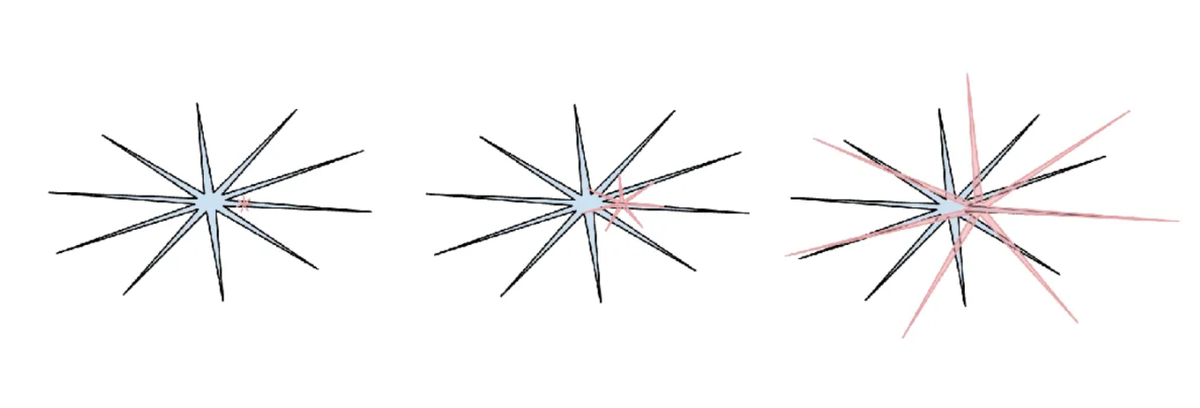 Блог Андрея Карпати📷Человеческий интеллект — голубой цвет, красный — интеллект ИИ. С помощью этой картинки Карпати демонстрирует, что человеческий интеллект тоже по-своему «кривой»