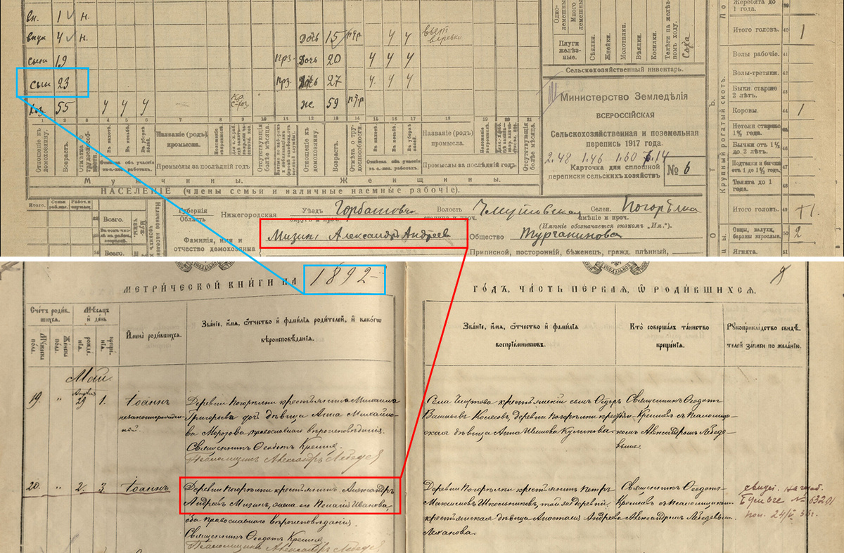 Вверху: карточка домохозяйства Мизина Александра Андреевича (д. Погорелка, Горбатовский уезд: ЦАНО ф.Р-124 оп.4 д.56 л.796), внизу - метрическая запись о рождении у него сына Ивана (ЦАНО ф.570 оп.10 д.1452 л.91об-92).