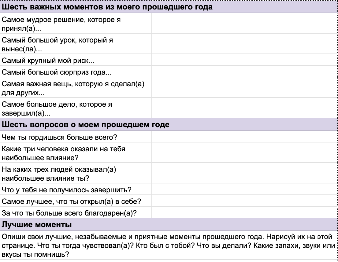Скриншот из моей таблицы по планированию года