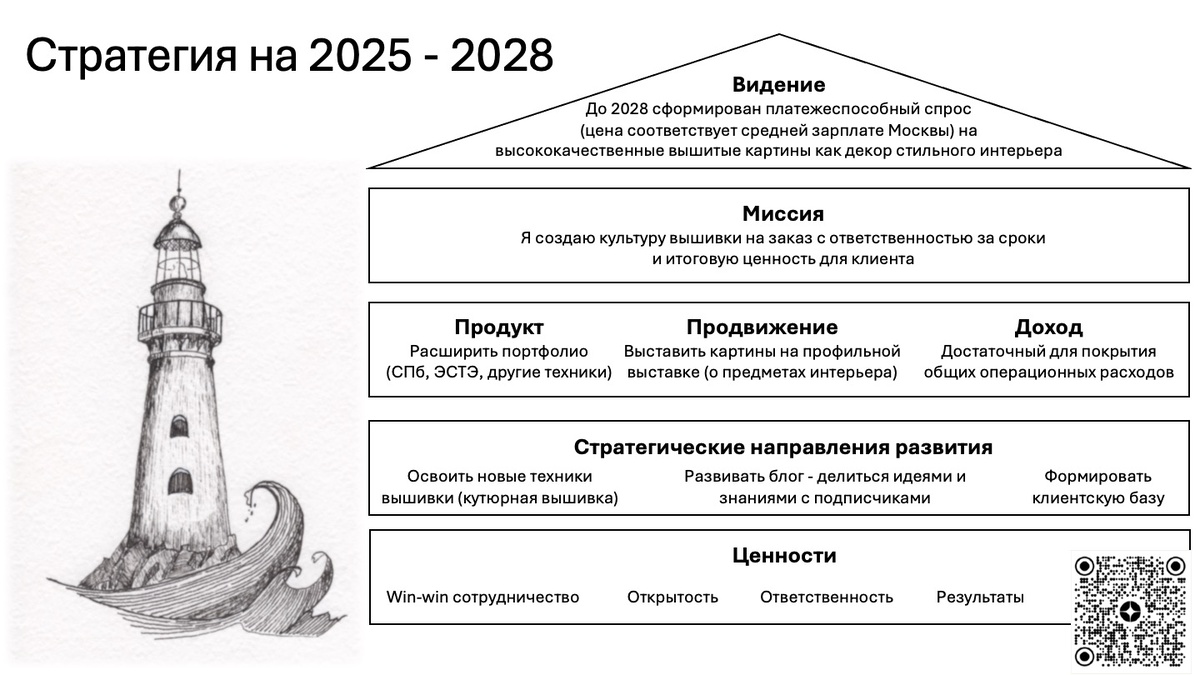 Это - план, составленные в конце 2024