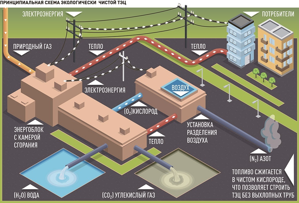     Инфографика "РГ" / Антон Переплетчиков / Юрий Медведев