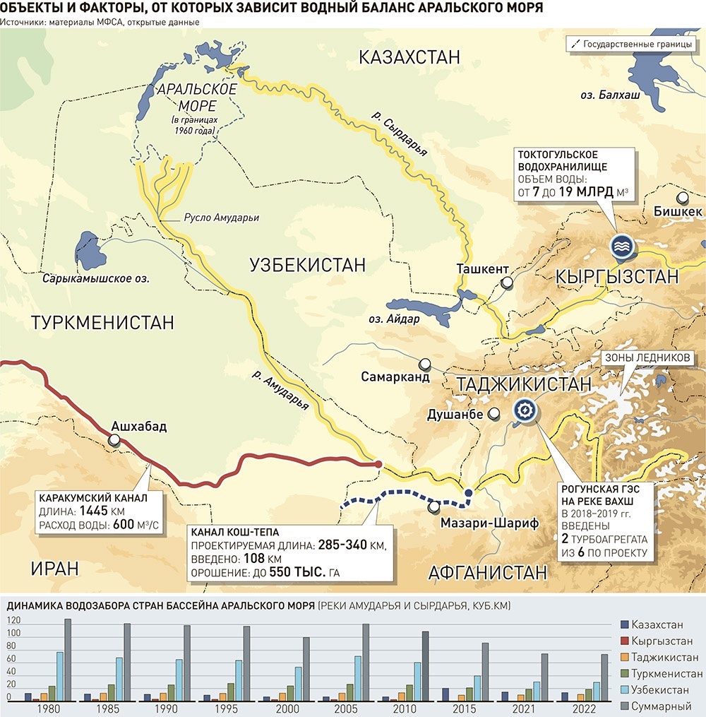     Инфографика "РГ" / Александр Чистов / Никита Митюнин / Александр Емельяненков