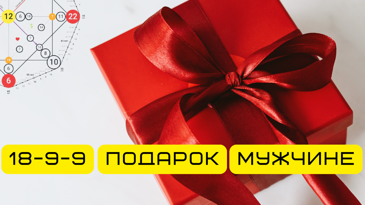 Что подарить мужчине если КХ или ваша совместимость 18-9-9?