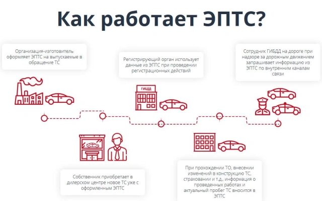 Фото: 1vikupavto.ru