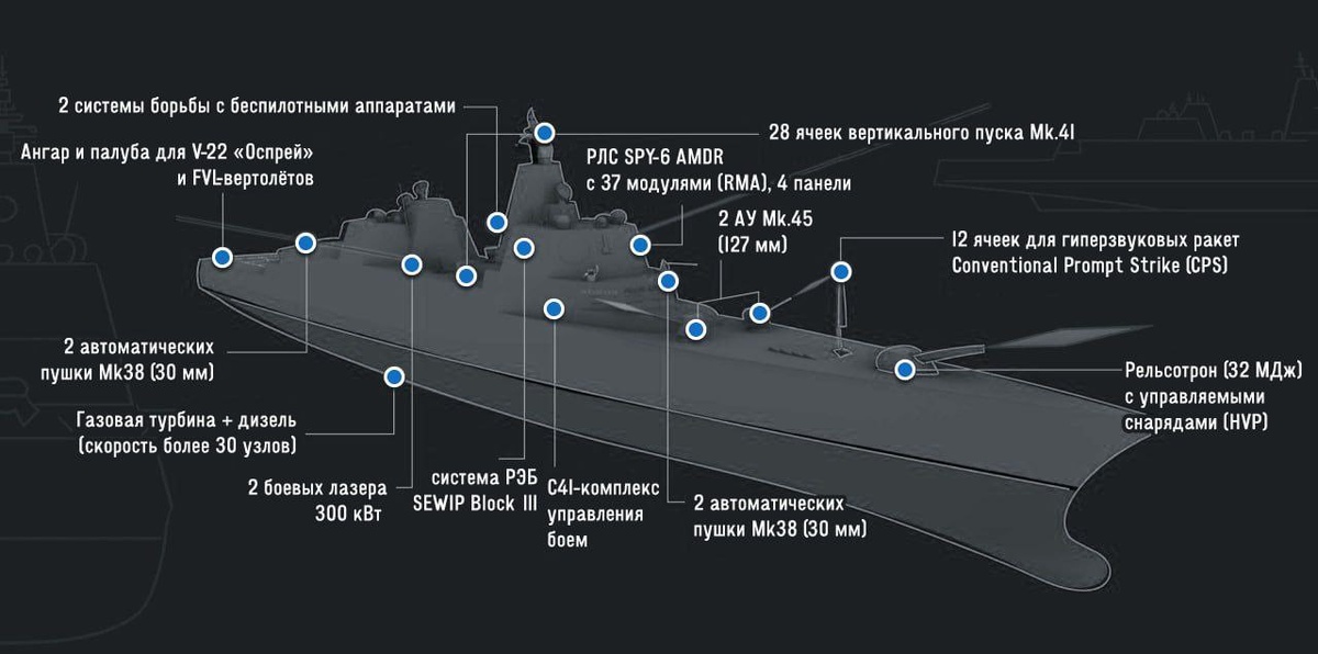 Трамп - человек и корабль:  ВМС США получат новые линкоры, крупнейшие в современной истории, как заявил президент США. Фото ВМС США