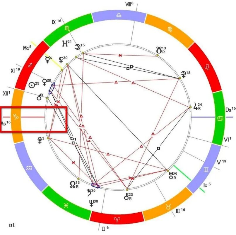 Посмотреть свой знак по асцеденту можно в натальной карте.