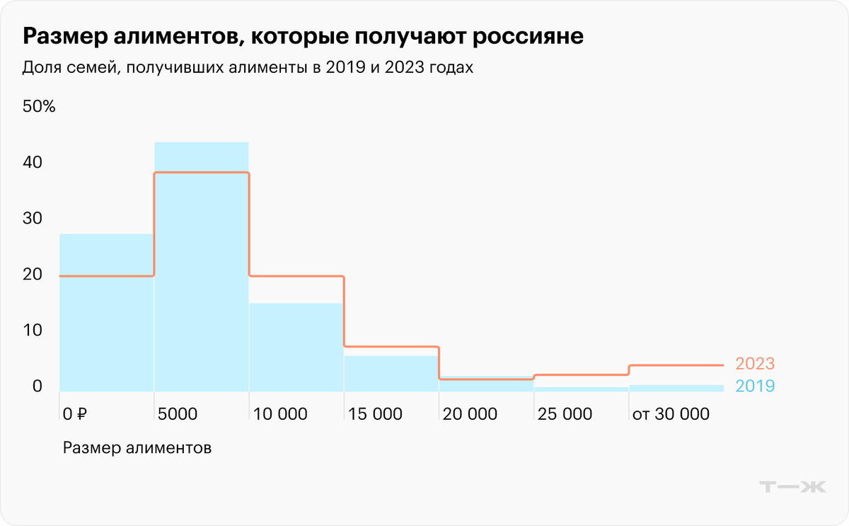 Данные НИУ ВШЭ