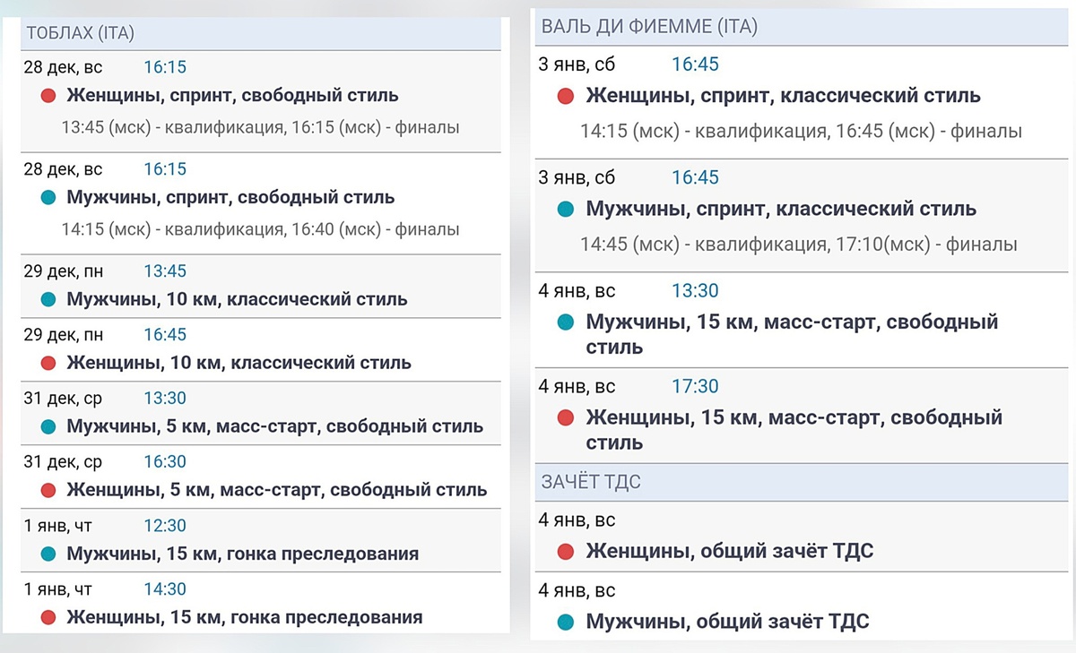 Расписание гонок на Tour de Ski 2025-2026 гг.