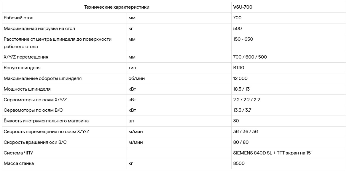 Пятиосевой фрезерный станок SHTRAL VSU-700