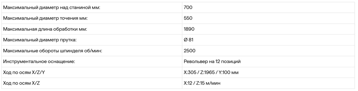 Технические характеристики токарно-фрезерного станка SHTRAL ST550MY/2000 c дополнительной осью Y