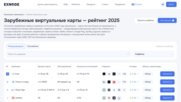 Мониторинг виртуальных карт Exnode