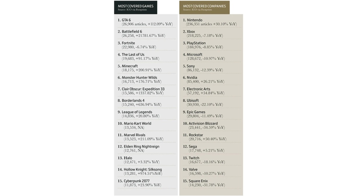 Источник: GamesIndustry.biz