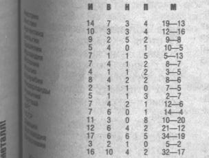 Там же. Сканировано автором ИстАрх.