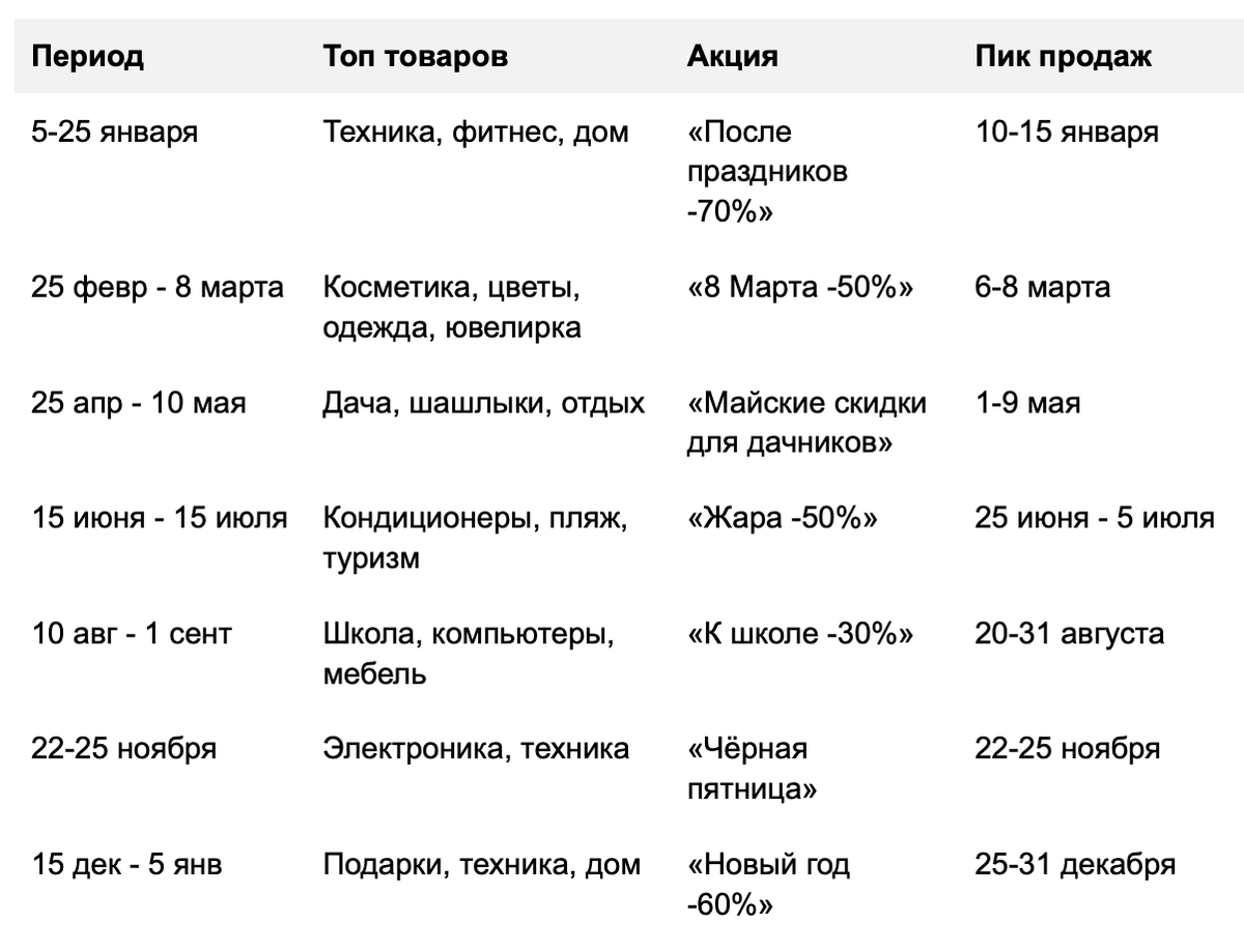календарь акций на авито