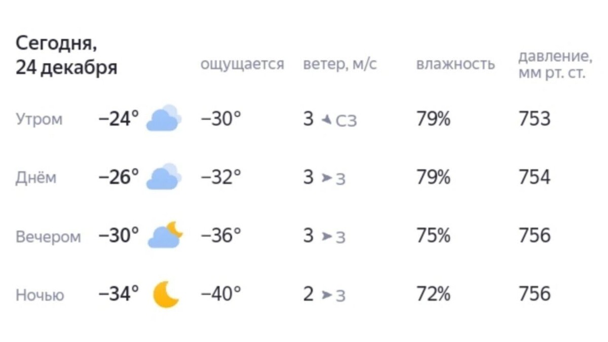   Прогноз для Ханты-Мансийска на 24 декабря   Яндекс.Погода