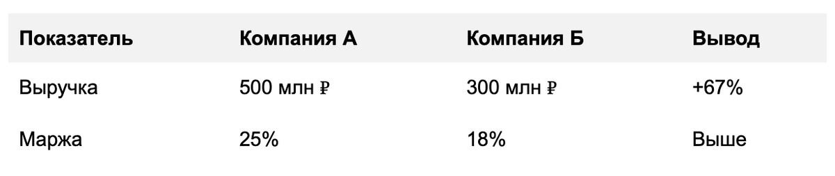 сравнительные таблицы