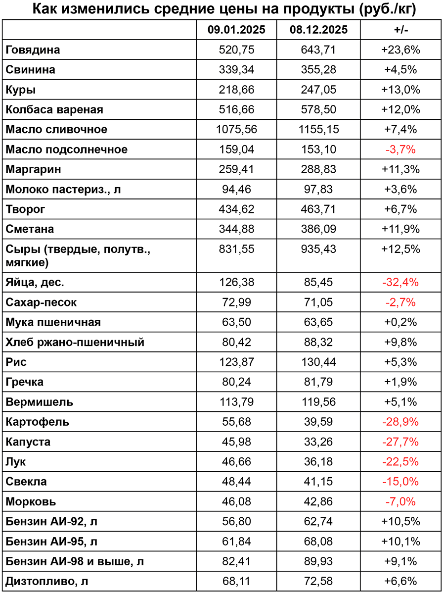    Источник: Астраханьстат