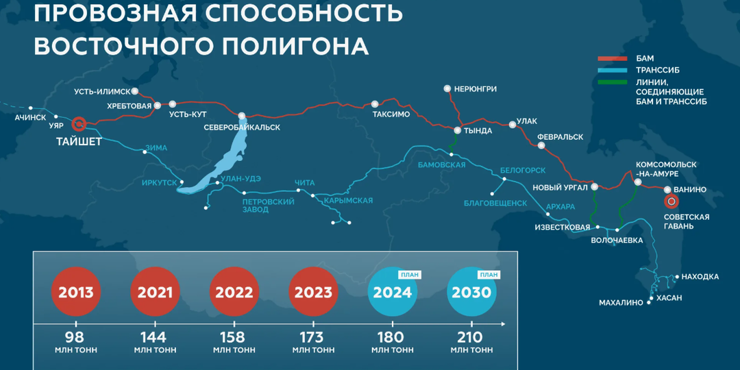 Второй Кодарский тоннель: маленькие 2 км, которые “разжимают” Восточный полигон