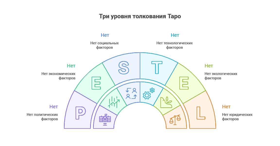 Старшие Арканы: как читать великие архетипы в разных сценариях📷
