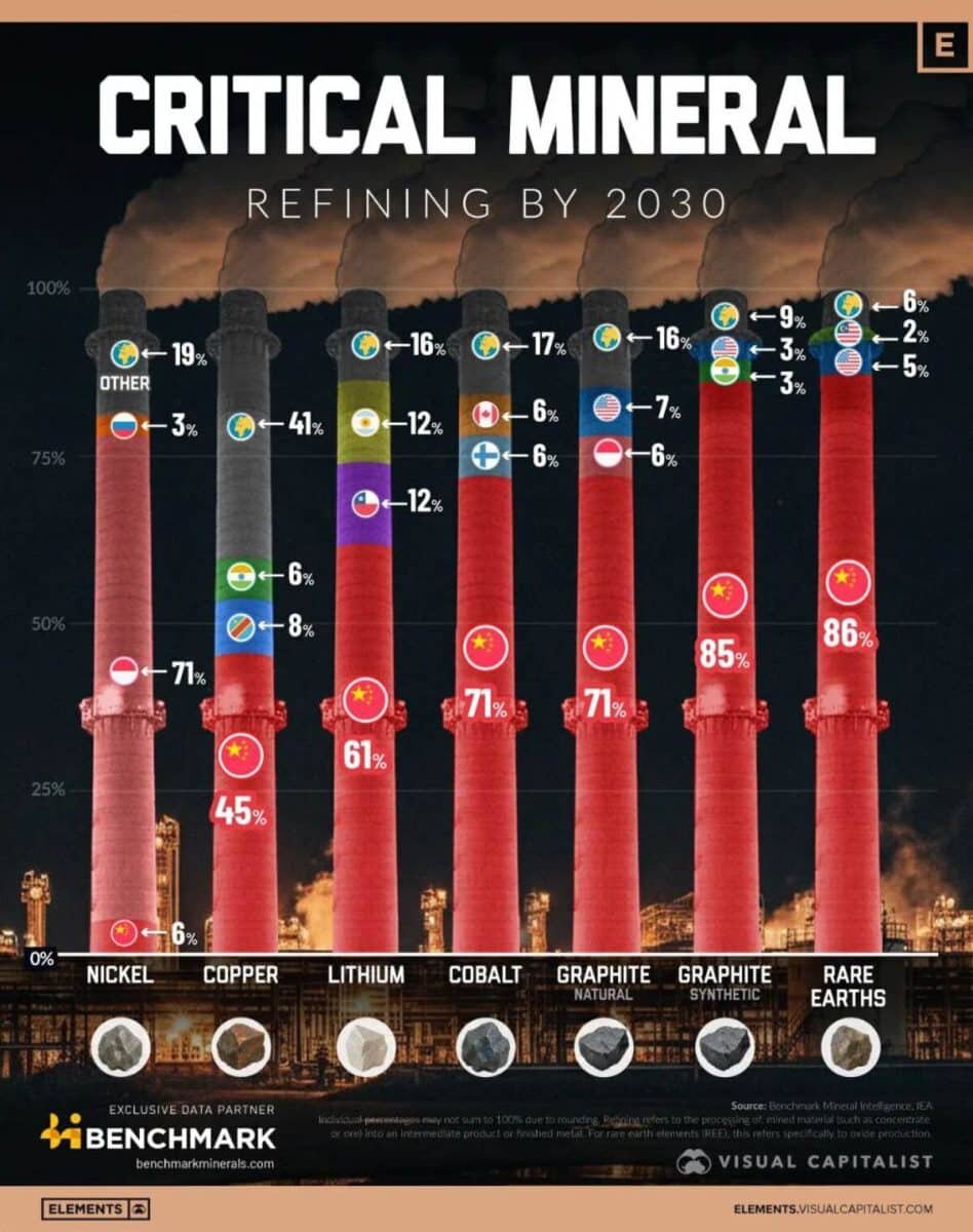    Инфографика: страны, которые будут контролировать переработку металлов и редкоземельных элементов к 2030 году / © Visual Capitalist