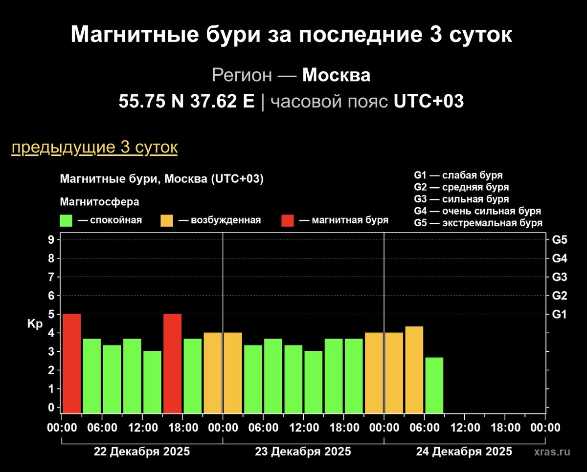 Информация с https://xras.ru