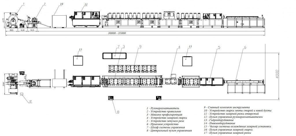 Вариант исполнения линии для профилирования и сварки изделий из рулонной стали