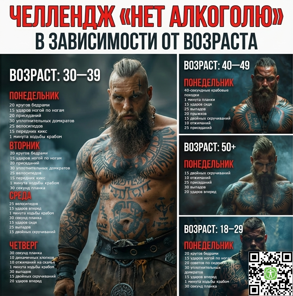 Челлендж 2026: отказ от AЛКОГОЛЯ и программа тренировок по возрасту
