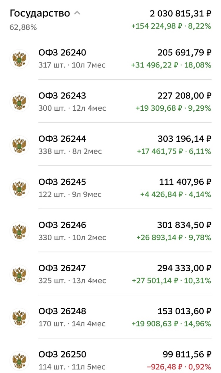 Влезли только ОФЗ и те не все