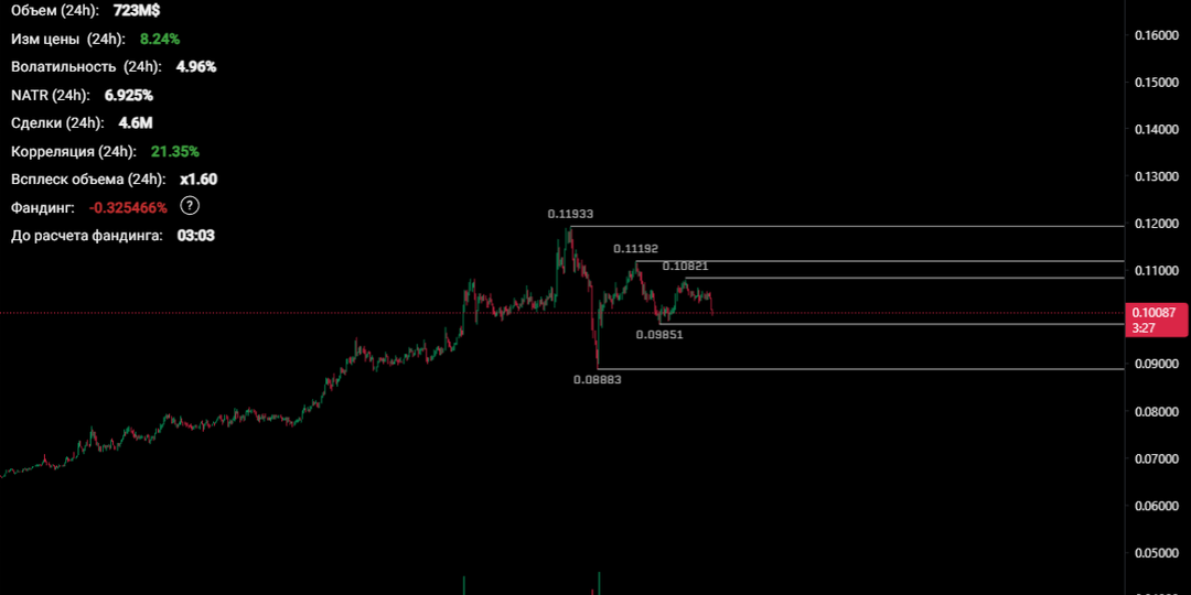 Разбор сделок №8