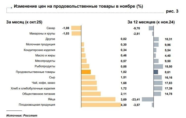    Изменение цен на продукты в Белгородской области   презентация Банка России