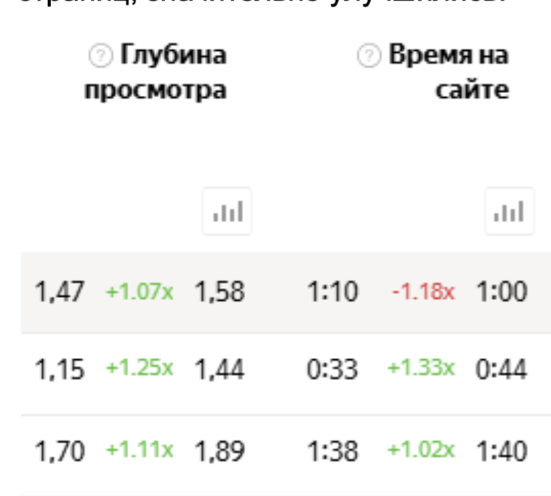 Сравнение периодов 11.2023−11.2024 и 11.2024−11.2025