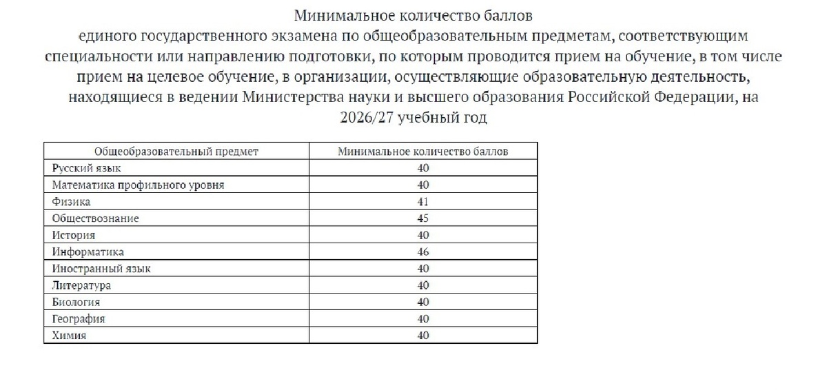 Минимальное количество баллов на 2026/27 учебный год