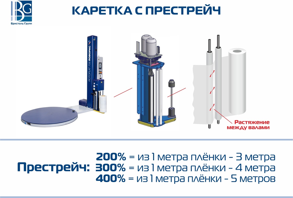 ЧТО ТАКОЕ ПРЕСТРЕЙЧ?