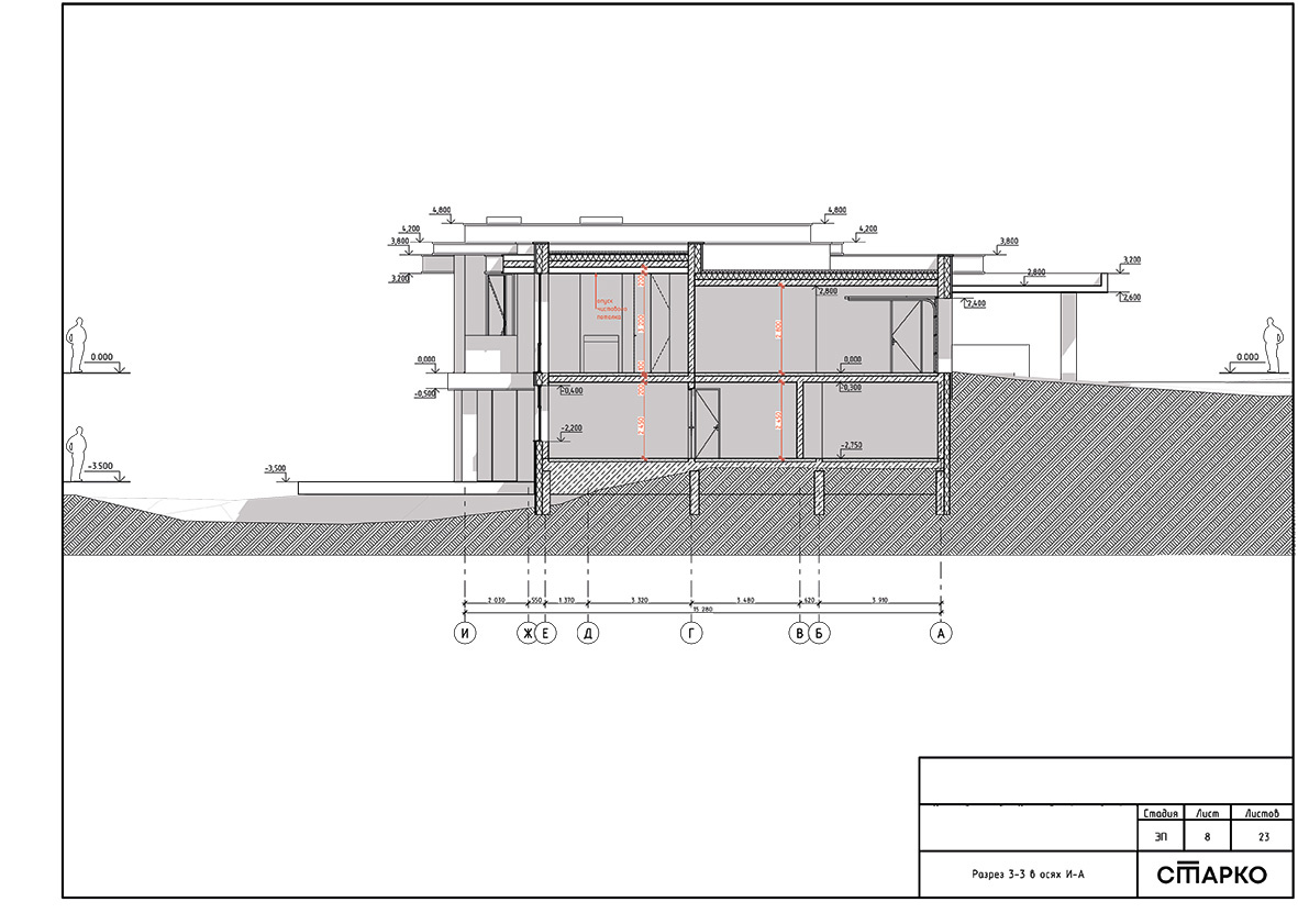 Проведенные изыскания позволяют превратить недостатки в виде уклона в архитектурные преимущества.