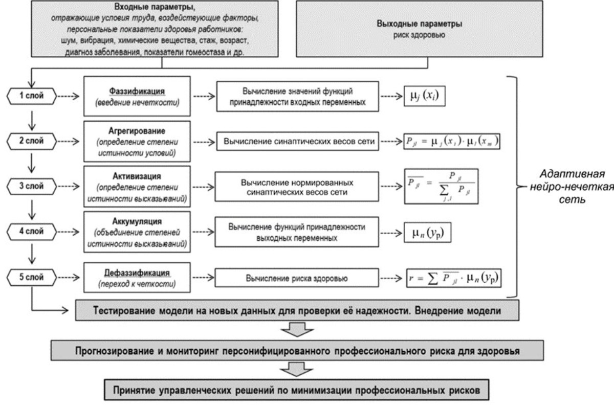    Фото: пресс-служба ПНИПУ