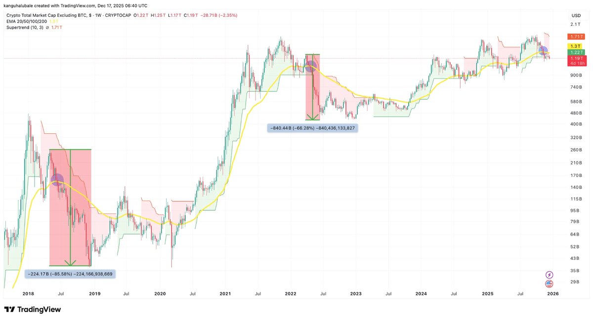    График показателя TOTAL2