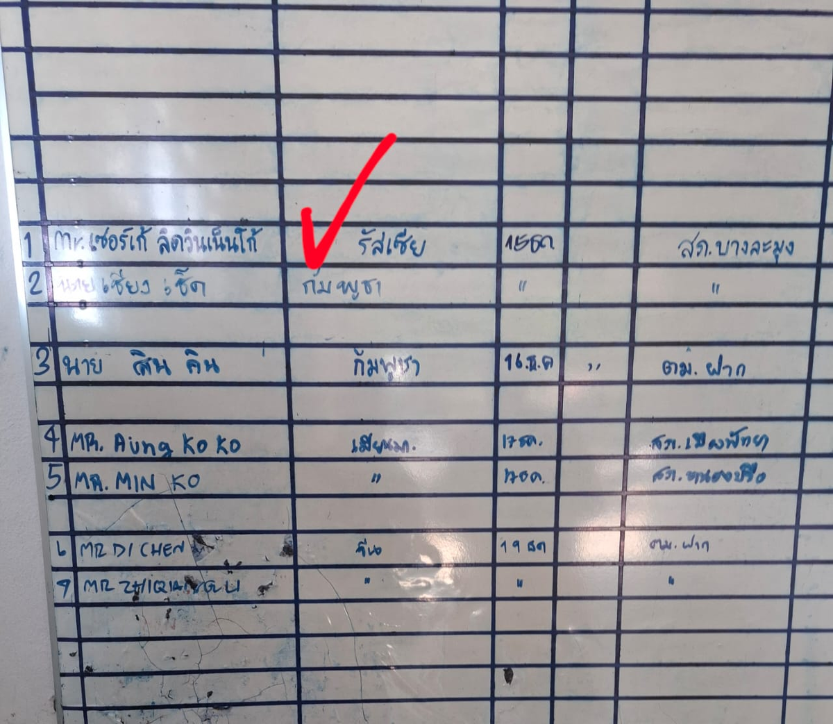 Первый номер! Россия  всегда впереди. 