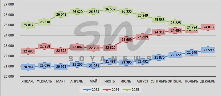 Источник: SoyaNews, данные ЕМИСС