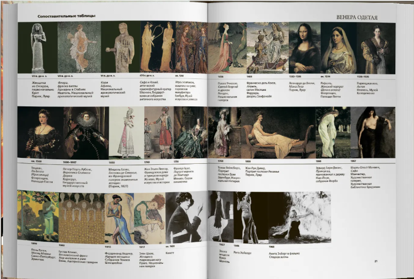 Из книги Умберто Эко "История красоты"