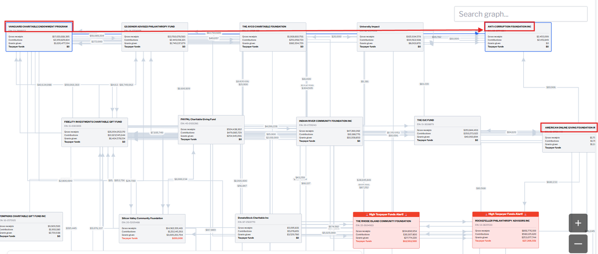     Схема финансирования ФБК в США / Datarepublican.com