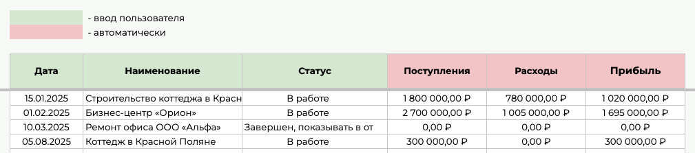 Лист списка проектов. В нем мы заводим список проектов и сразу видим сводые показатели.