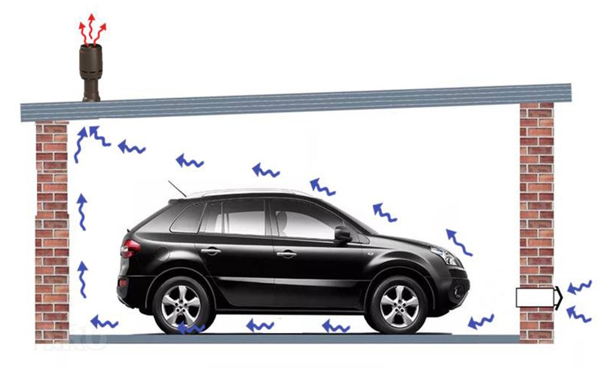 Вентиляция гаража — необходимость для сохранности вашего имущества и здоровья!