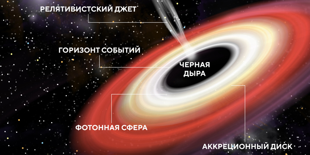 Искривление пространства-времени вокруг черной дыры удалось зафиксировать напрямую