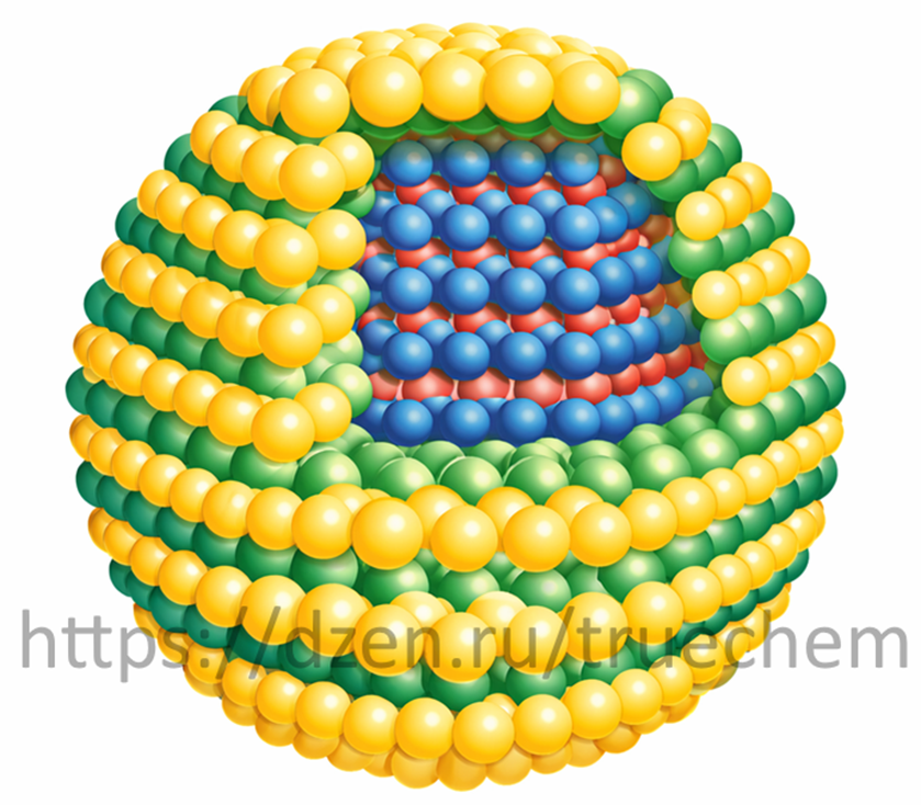 Модель одной квантовой точки. Атомов не много, несколько сотен... может, пару тысяч