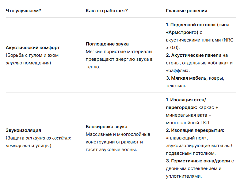 Потолочные Решения, opt-potolok.ru - подбор акустических потолков для любых проектов